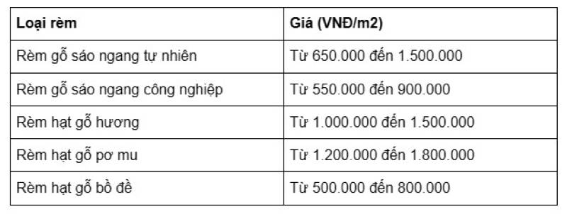 Bảng giá rèm gỗ phòng thờ